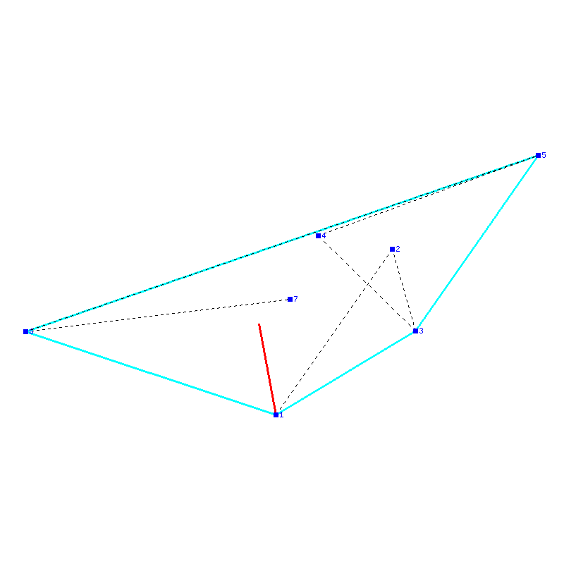 Flugauswertung